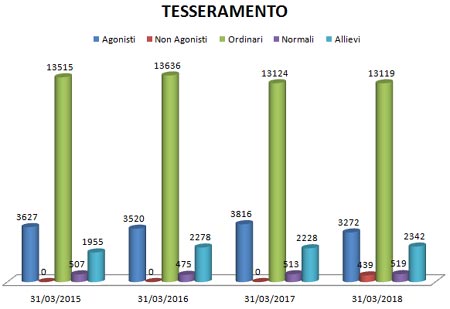 Image: http://www.federbridge.it/News/Immagini/3109_tess_2018_1trim.jpg